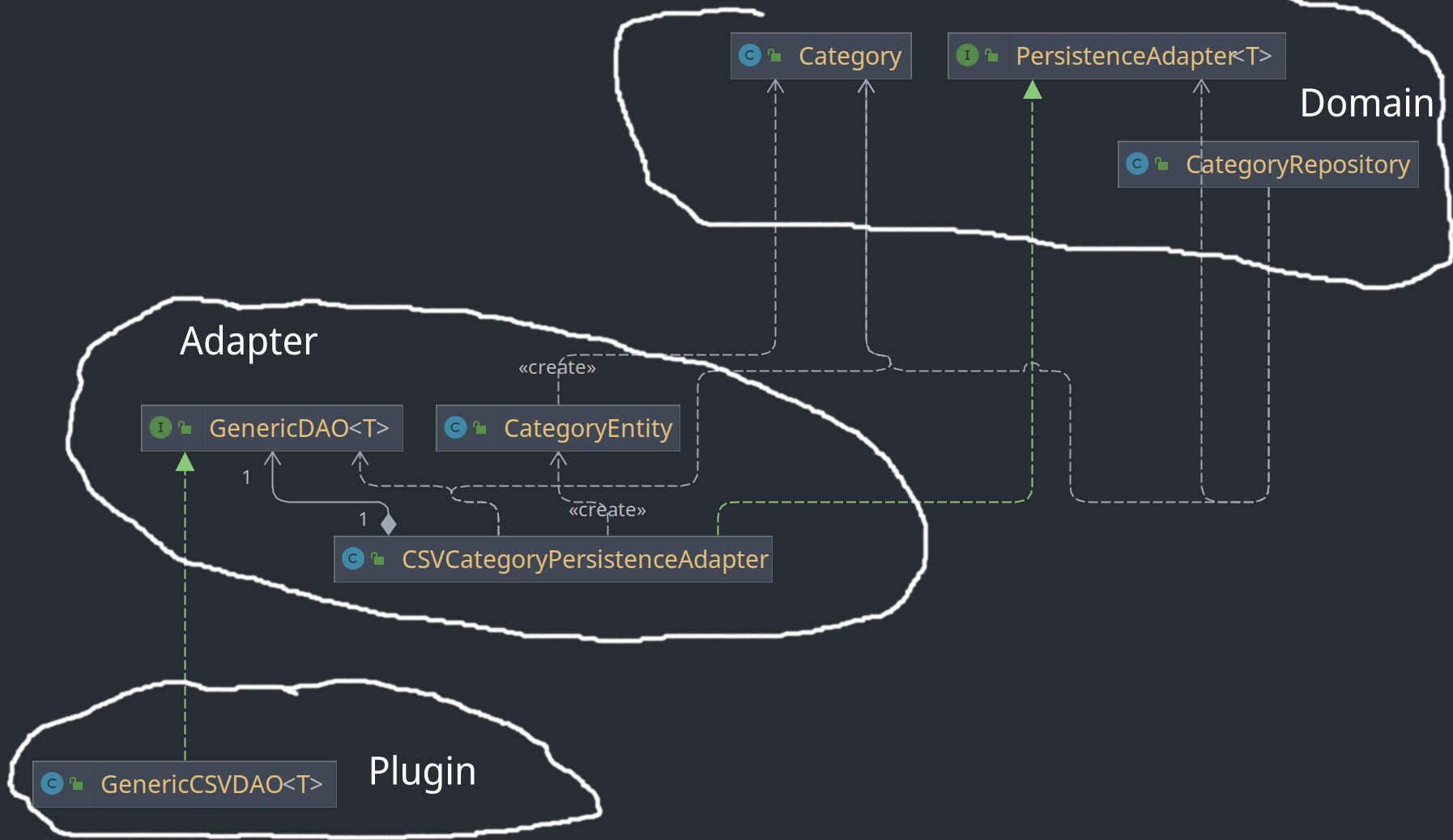 /qvalentin/LinkDitch/media/branch/master/Documentation/uml/CSVCategoryPersistenceAdapter.png