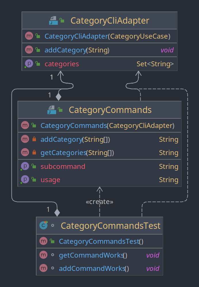 /qvalentin/LinkDitch/media/branch/master/Documentation/uml/CategoryCommandsTest.png