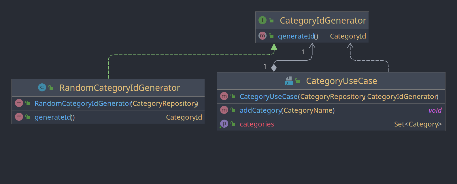 /qvalentin/LinkDitch/media/branch/master/Documentation/uml/CategoryIdGenerator.png