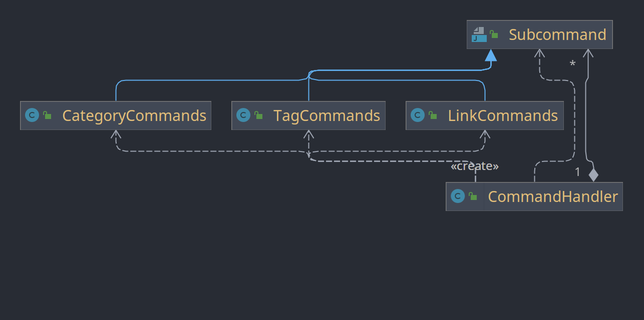 /qvalentin/LinkDitch/media/branch/master/Documentation/uml/CommandHandlerClasses.png