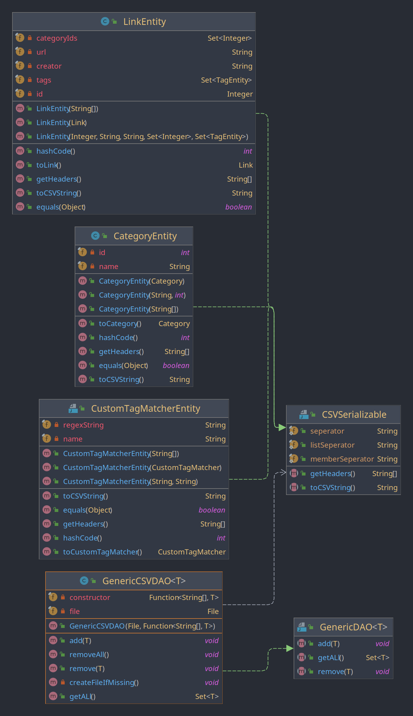 /qvalentin/LinkDitch/media/branch/master/Documentation/uml/GenericCSVDAOWithEntites.png