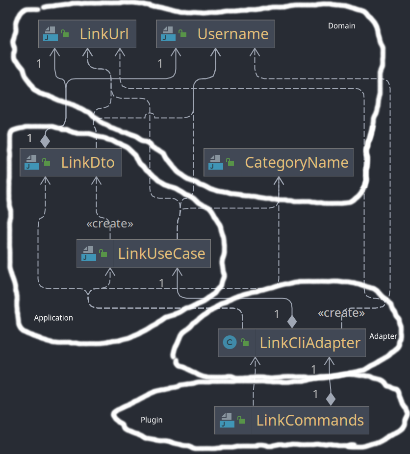 /qvalentin/LinkDitch/media/branch/master/Documentation/uml/LinkCliAdapter.png