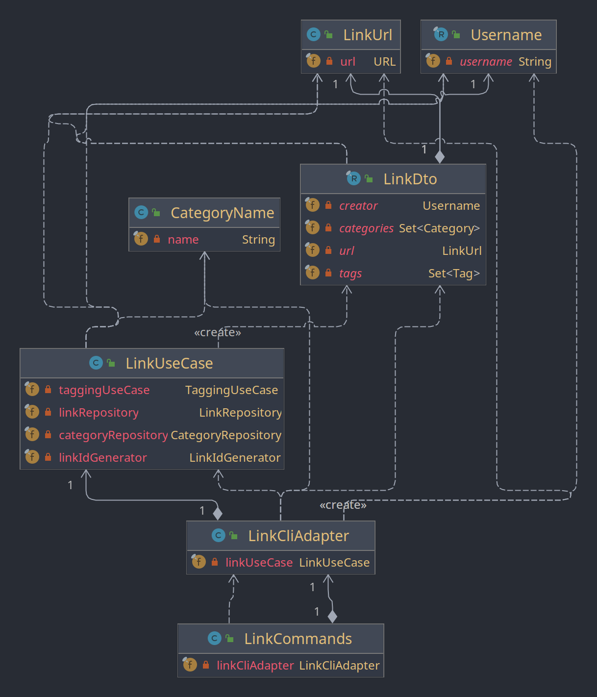 /qvalentin/LinkDitch/media/branch/master/Documentation/uml/LinkCliAdapterClasses.png