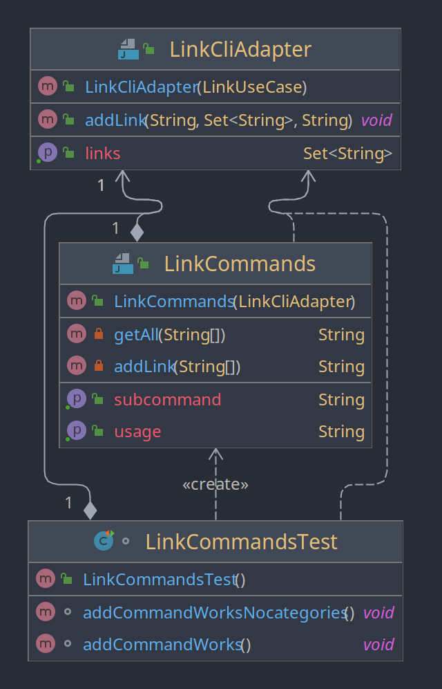 /qvalentin/LinkDitch/media/branch/master/Documentation/uml/LinkCommandsTest.png