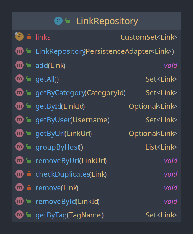 /qvalentin/LinkDitch/media/branch/master/Documentation/uml/LinkRepository.png