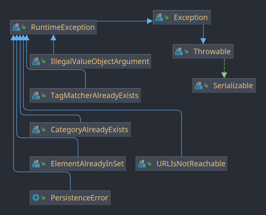 /qvalentin/LinkDitch/media/commit/259c15b78577e0c6111a84b42caa3386a07b06b6/Documentation/uml/Exeptions.png