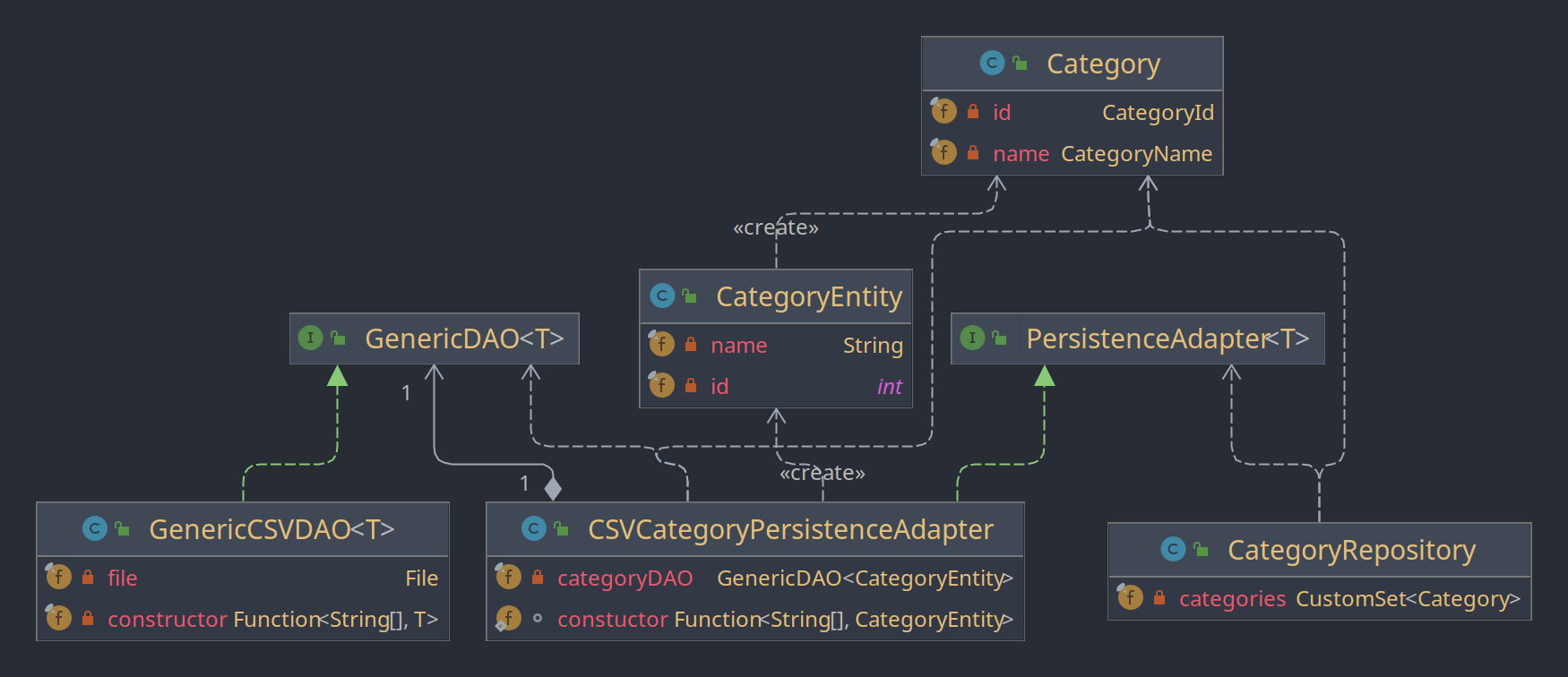 /qvalentin/LinkDitch/media/commit/402be7a4160f9f73cad74cccb16335e41233b49f/Documentation/uml/CSVCategoryPersistenceAdapterClasses.png